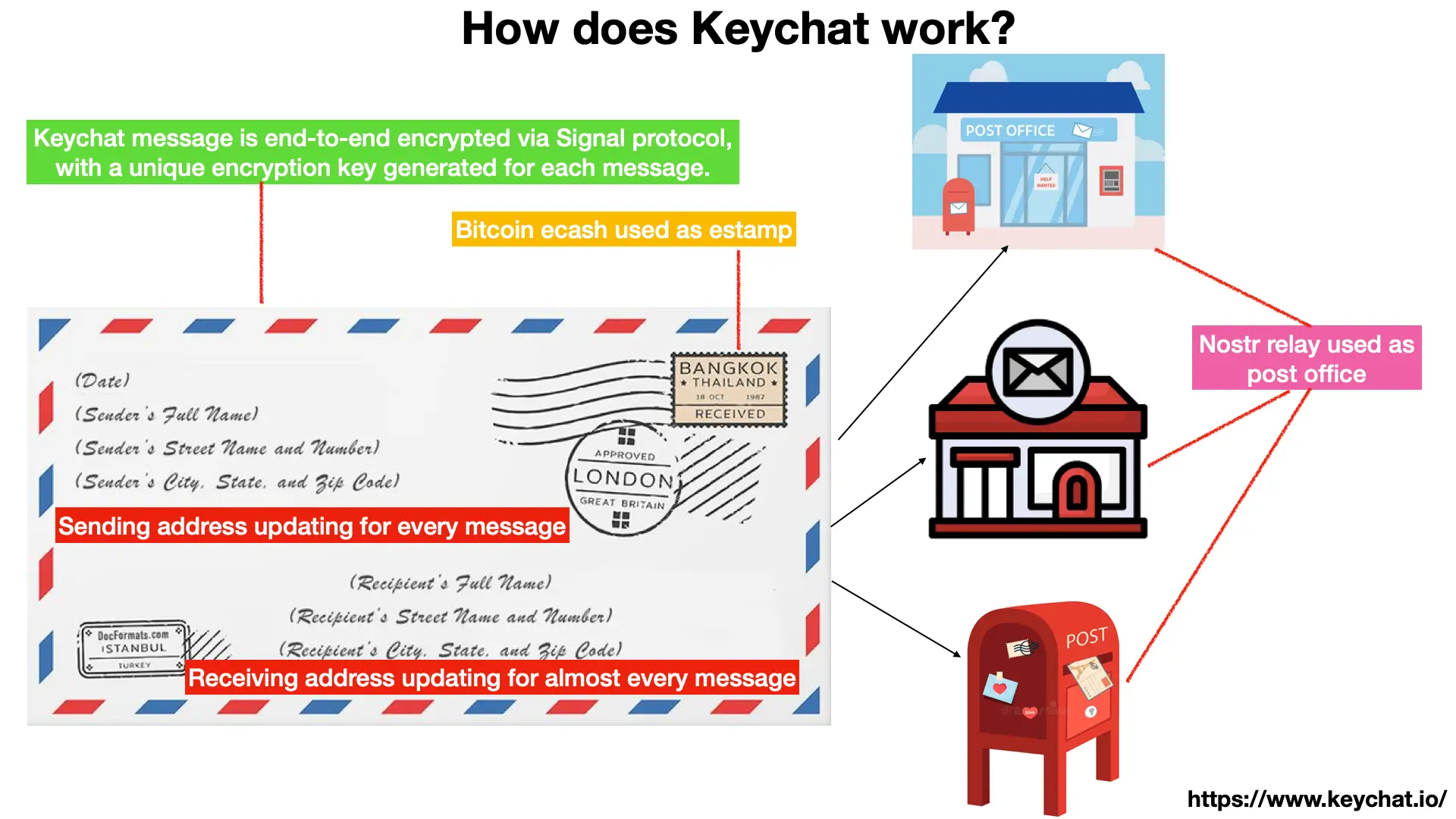Keychat Inspiration